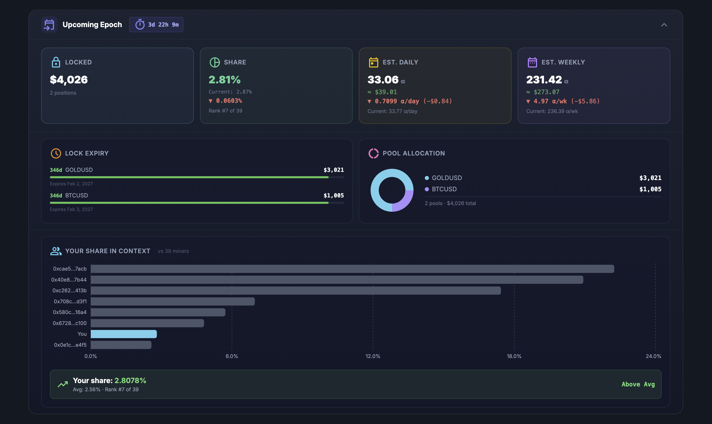 Upcoming Epoch dashboard