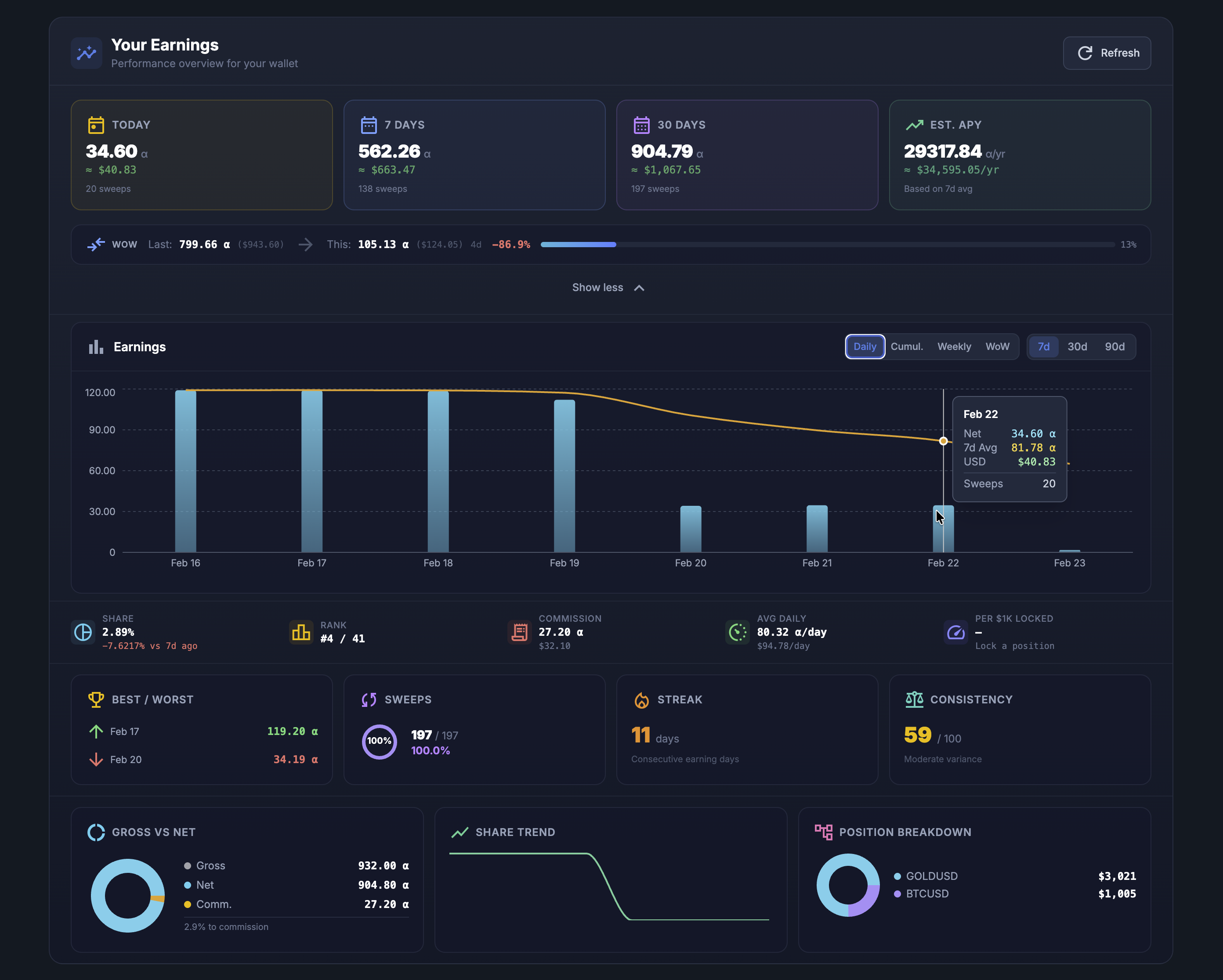 Your Earnings dashboard with daily chart